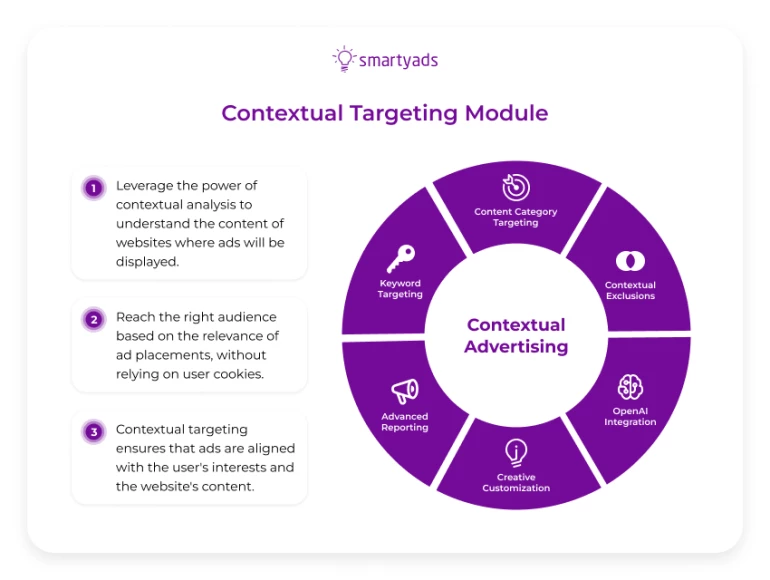 contextual module