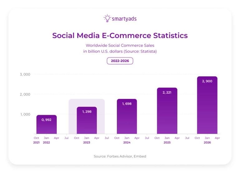 social media ecommerce