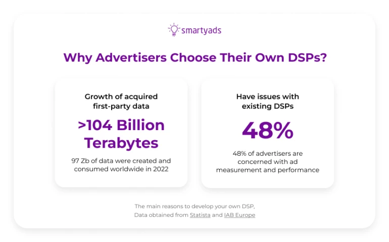 The main reasons to develop your own DSP