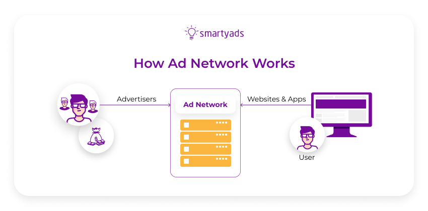 ad network