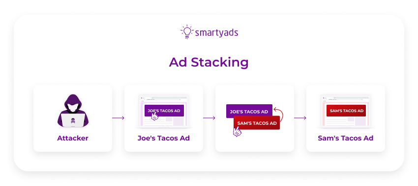 ad stacking