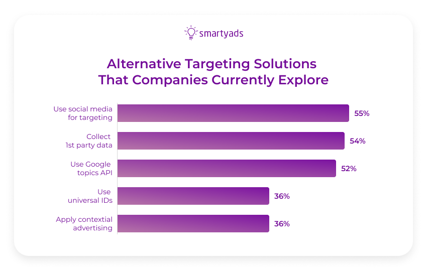 alternative targeting solutions