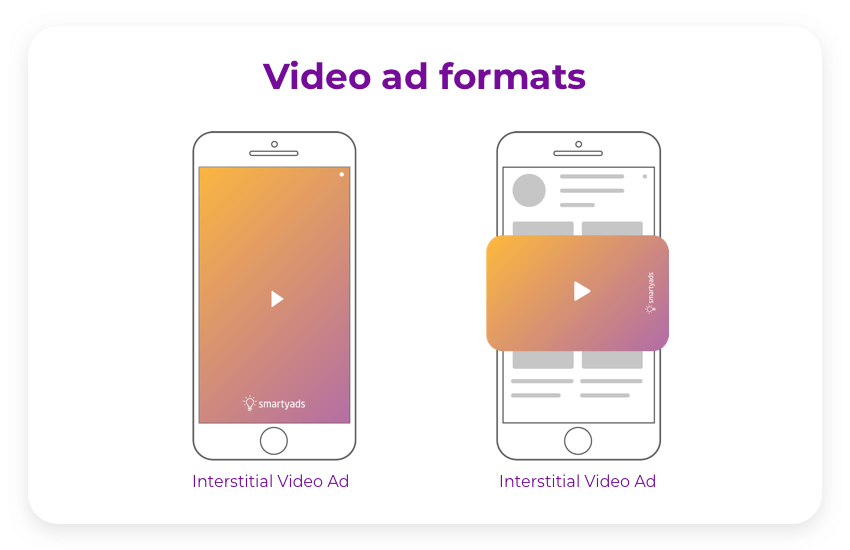 video ad formats