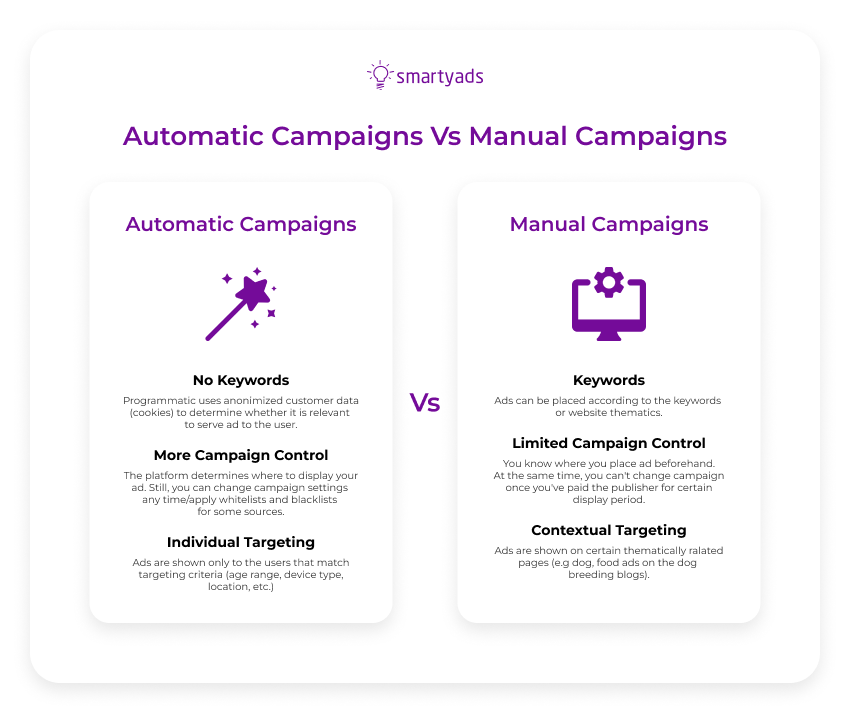 automatic campaign vs manual campaign