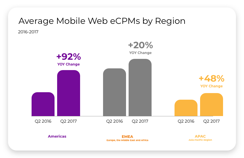 average-mobile-web-eCPMs-picture