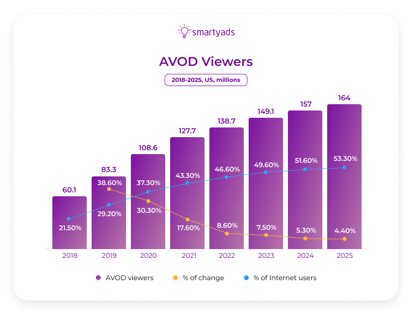 avod viewers