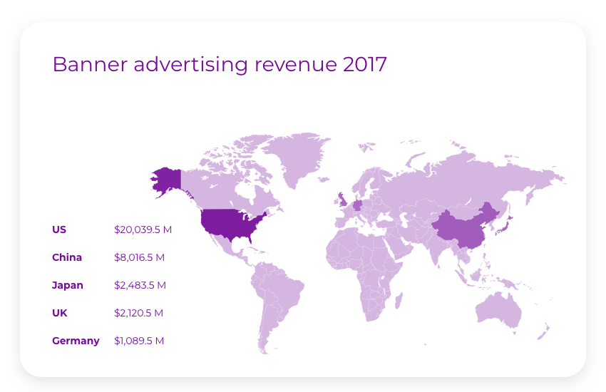 banner advertising revenue