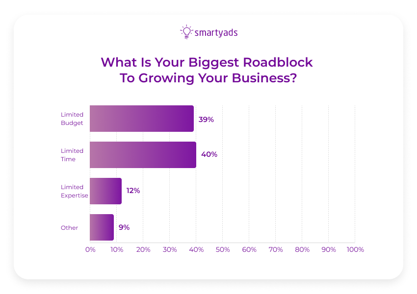 biggest roadblock