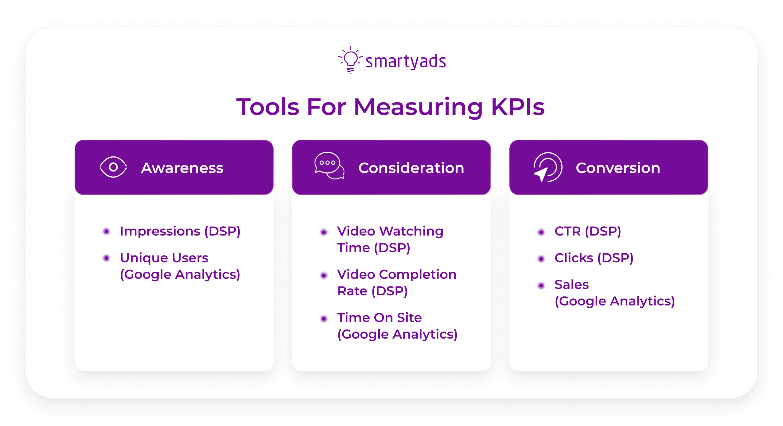 brand awareness kpi