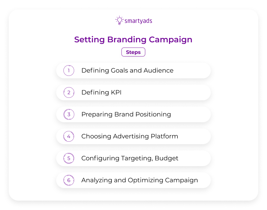 branding campaign setup