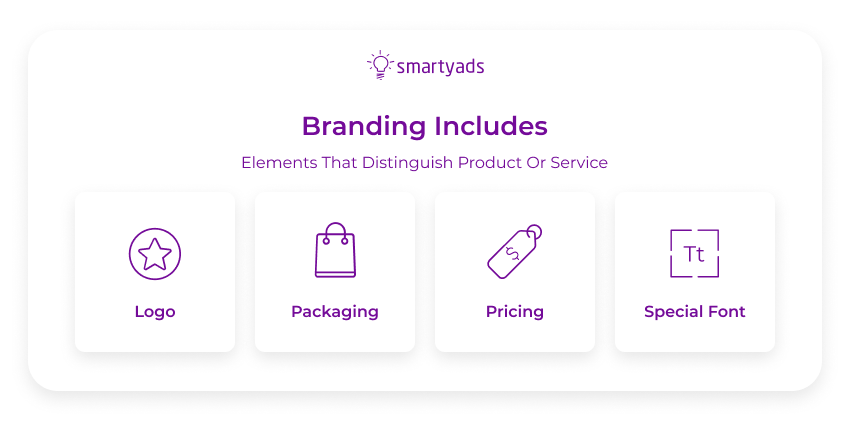 branding components