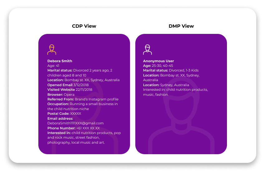 cdp vs dmp