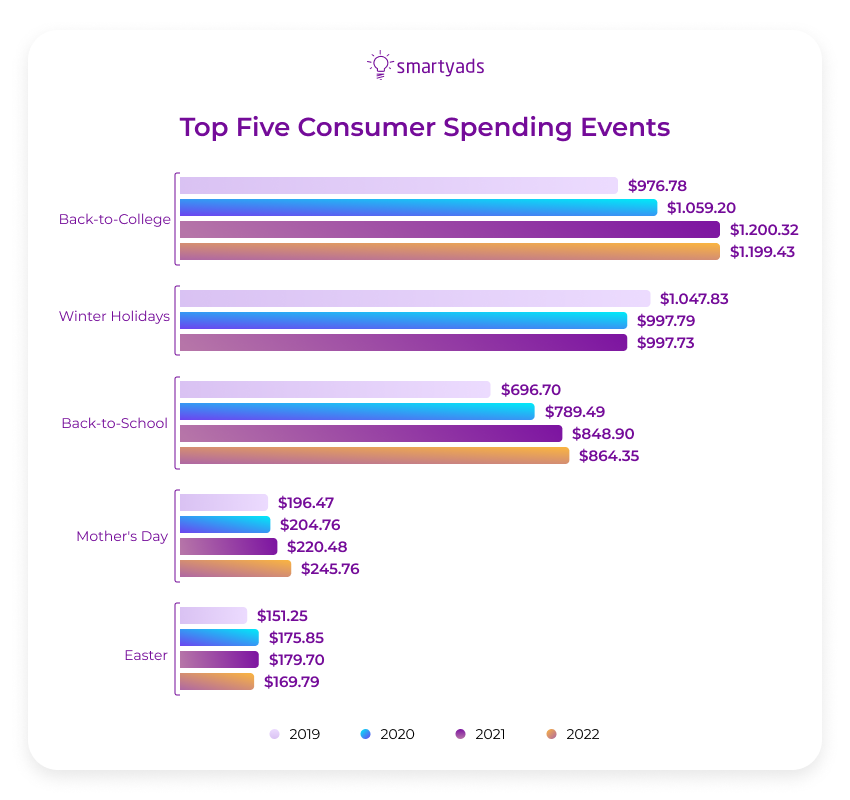 comsumer spending events