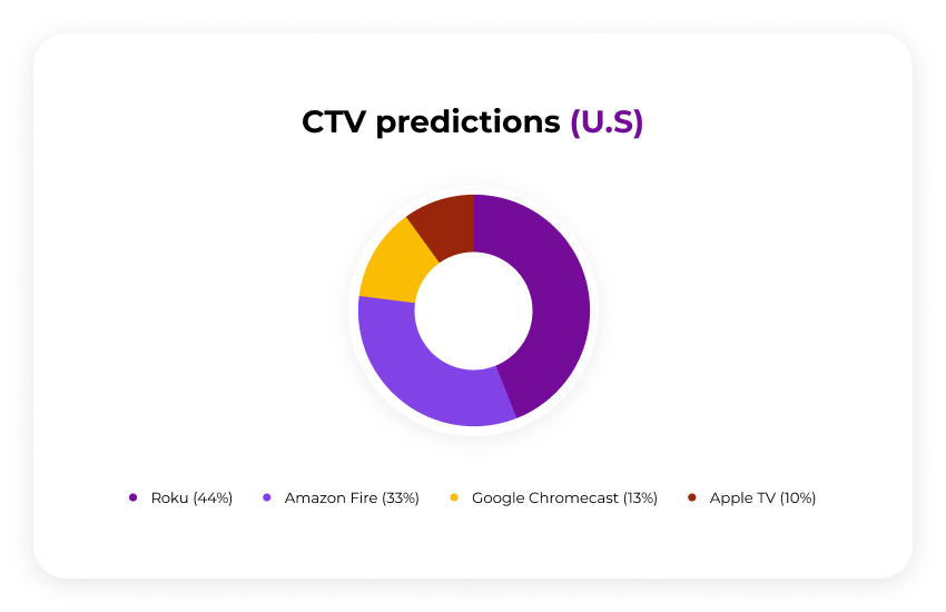 ctv-prediction-america