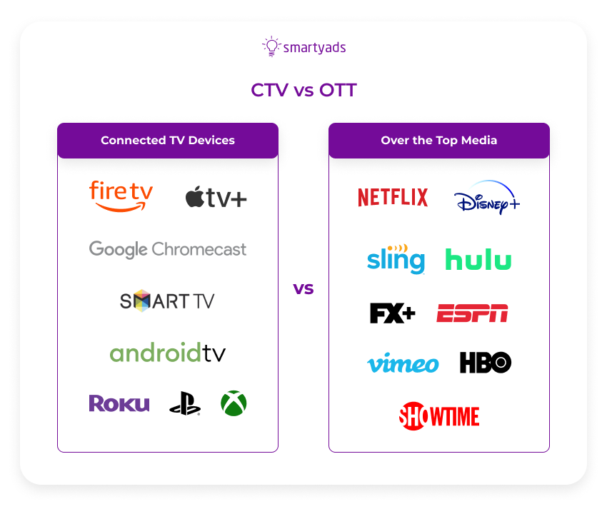 ctv vs ott