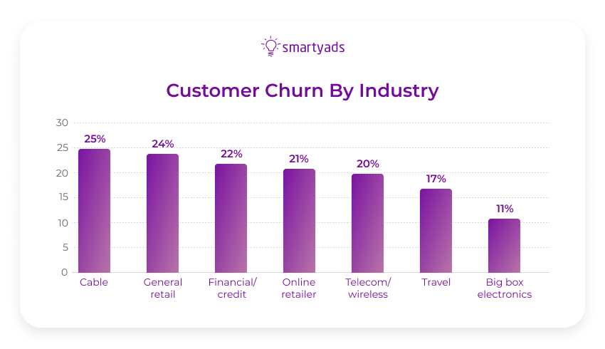 customer-churn