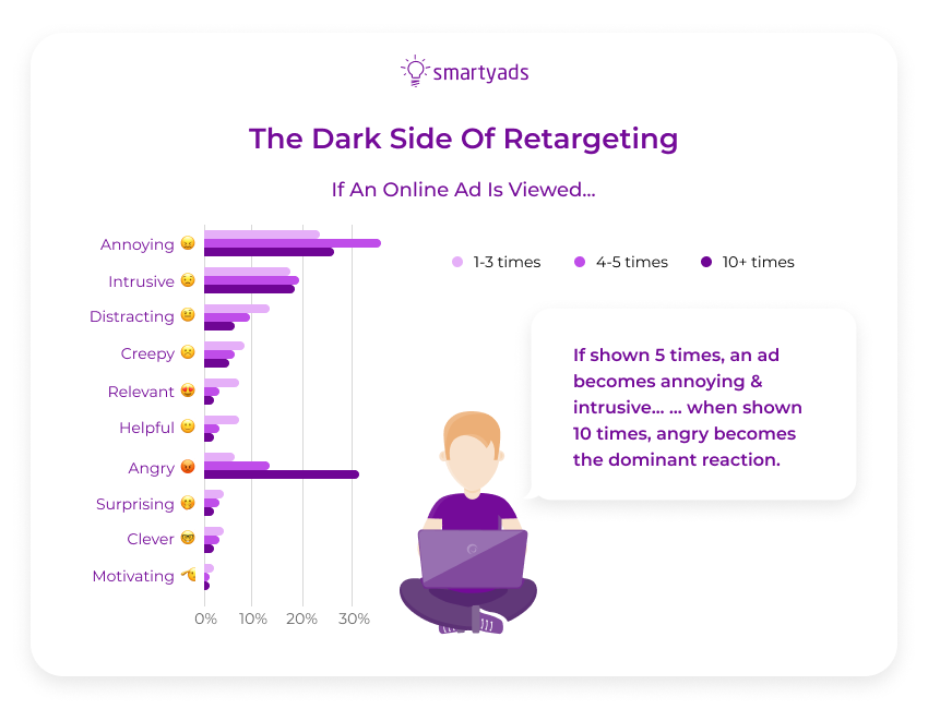 dark side of retartgeting