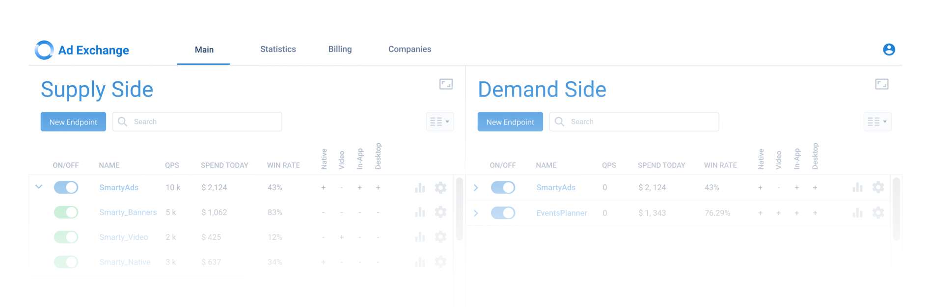 Smart HUB — White Label Ad Exchange That Works on Your Terms