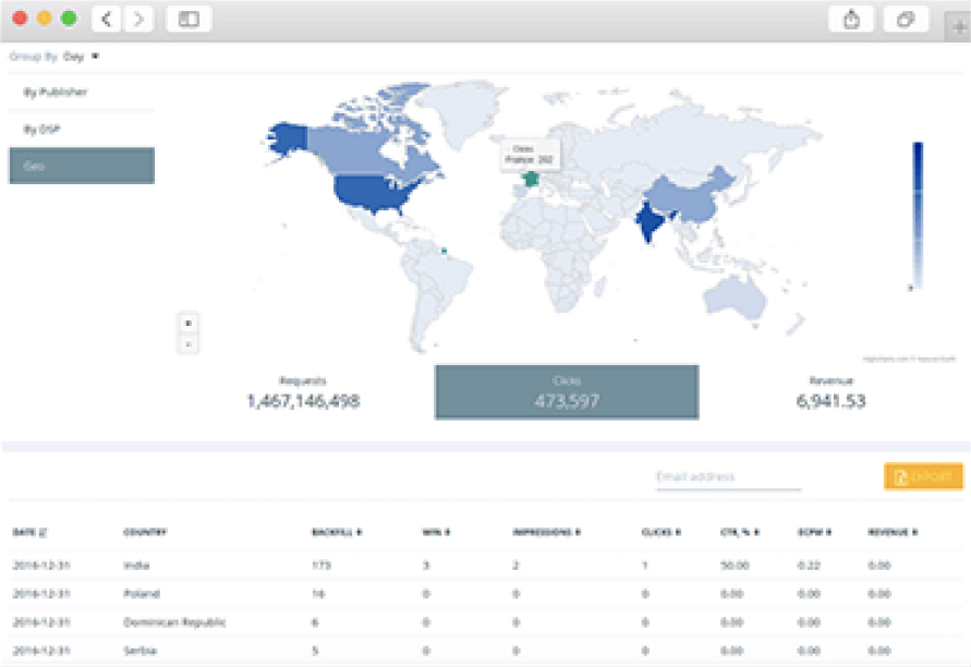 Sell traffic with the best eCPM rates