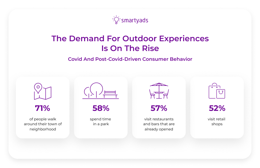 demand for -DOOH