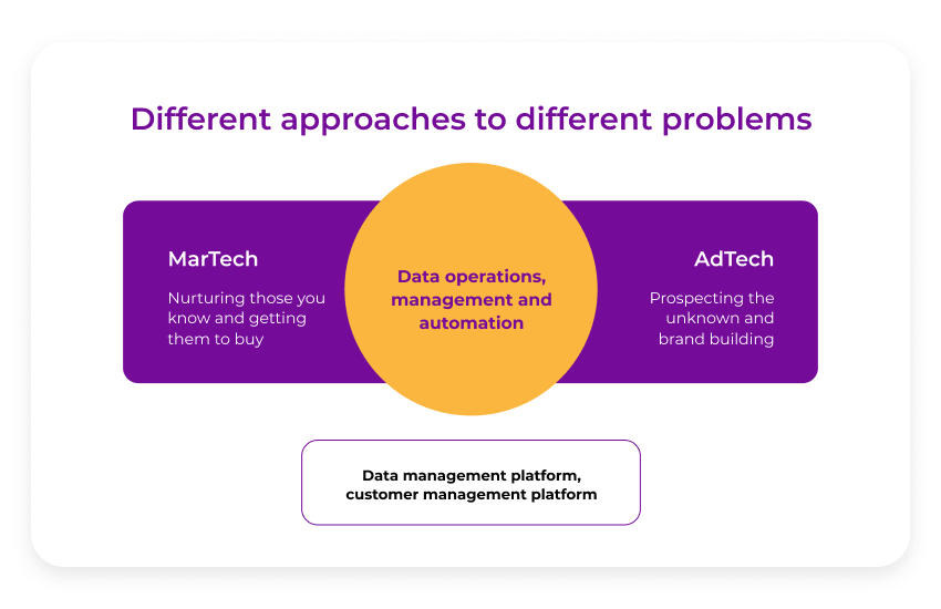 difference adtech and martech