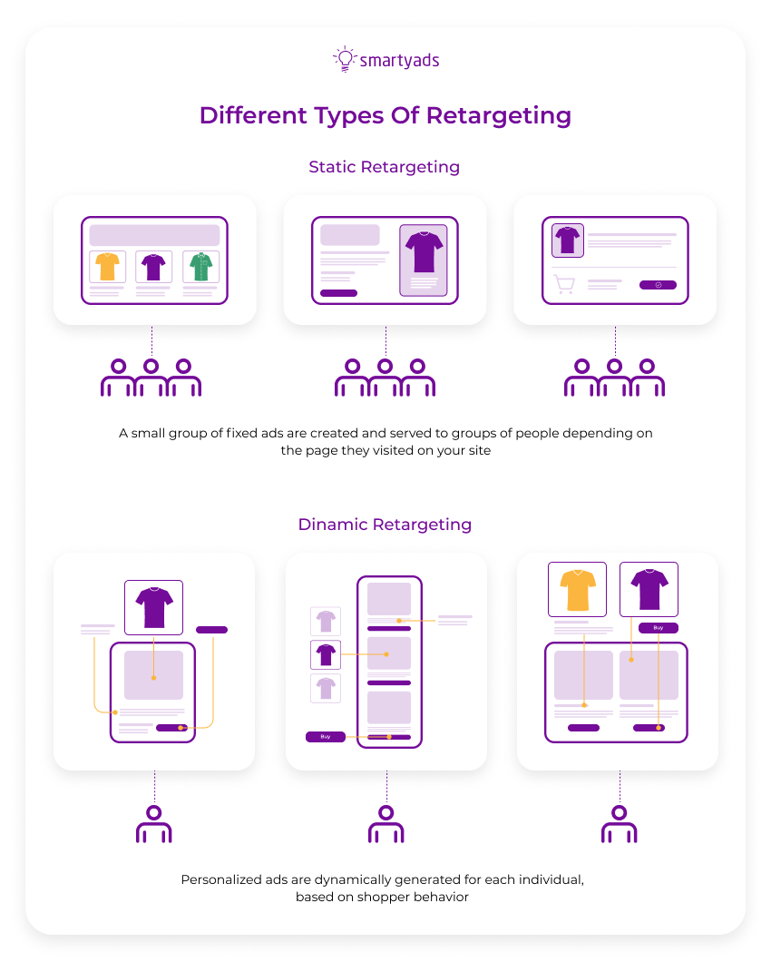 different types of retargeting