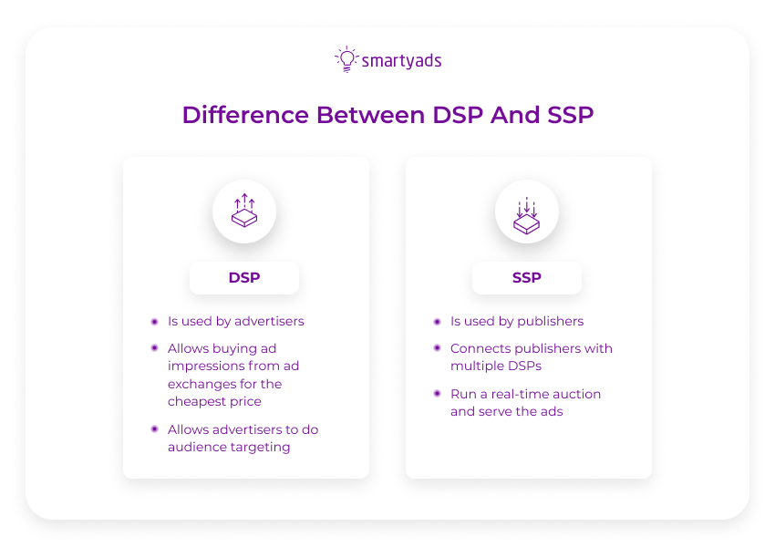 dsp vs ssp