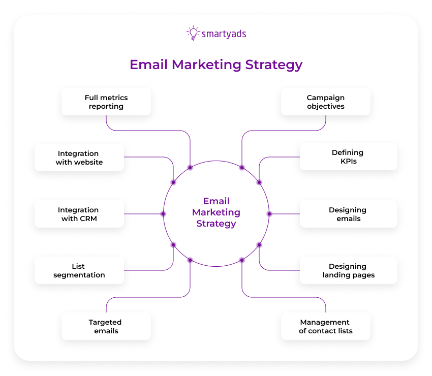 email marketing strategy