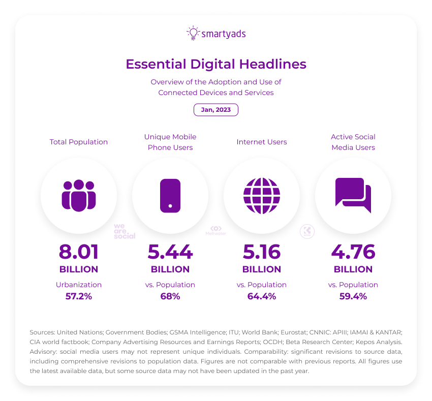 essential digital headlines