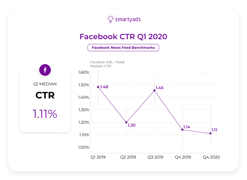 facebook ctr