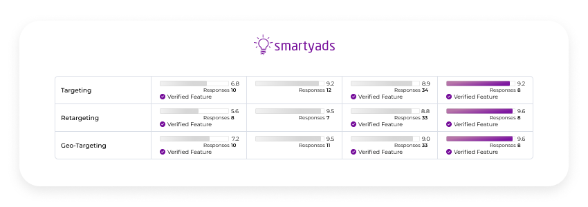 g2 rating SmartyAds dsp fall 2021