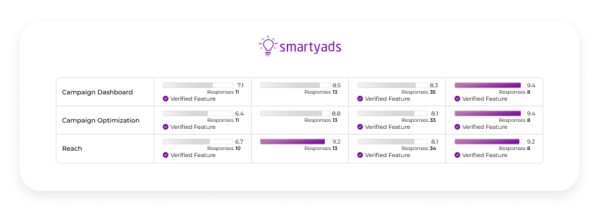 g2 smartyads dsp review fall 2021