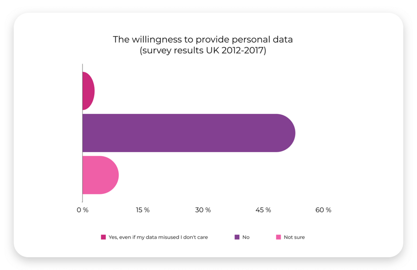 gdpr data protection