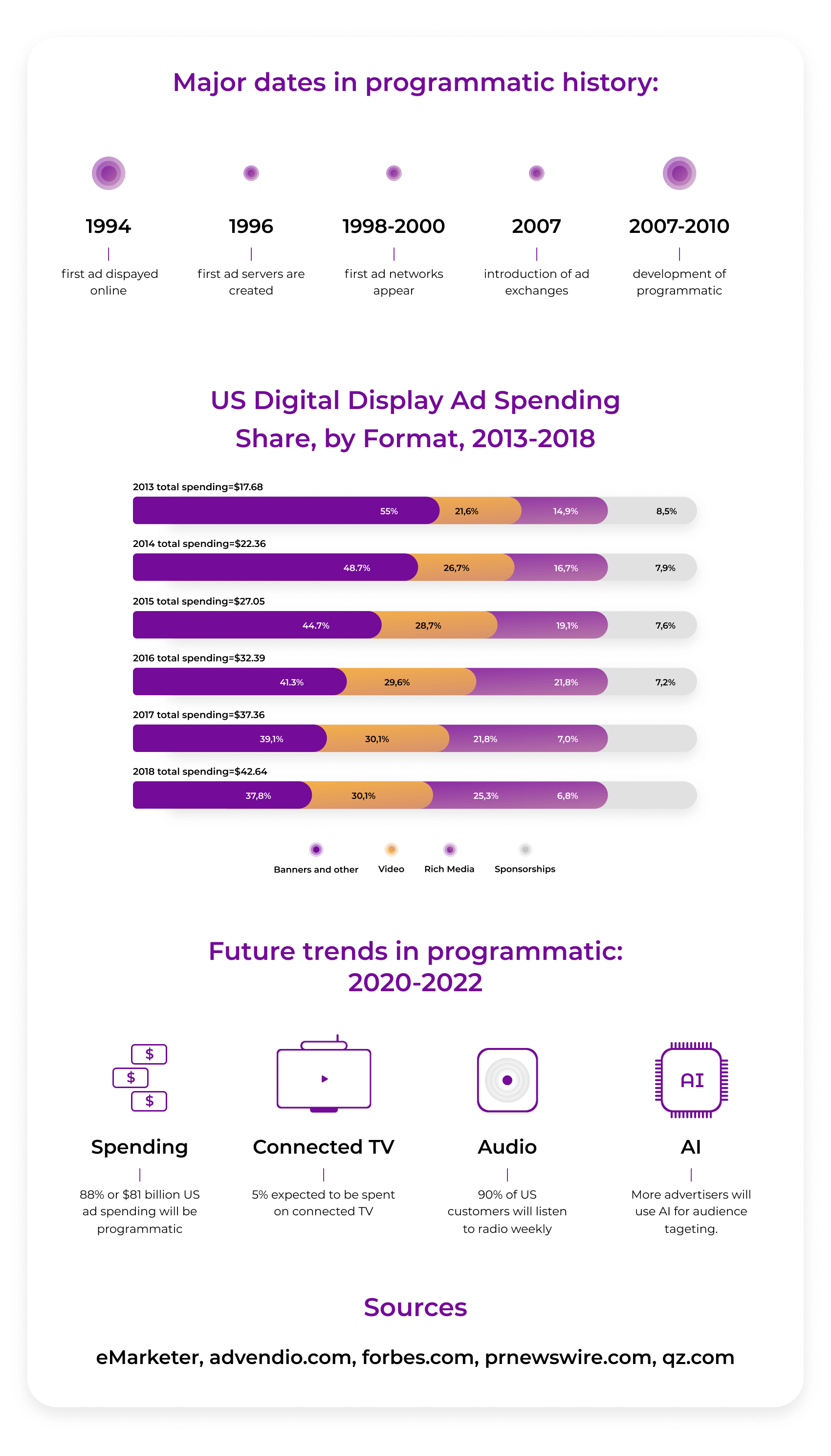 history of programmatic.png