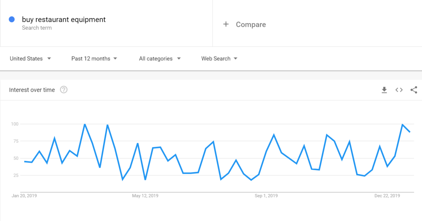 holiday ads b2b Google Trends