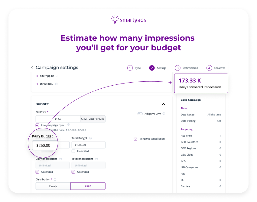 impressions estimation according to budget