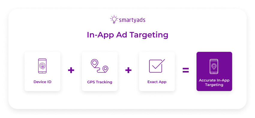 in app targeting