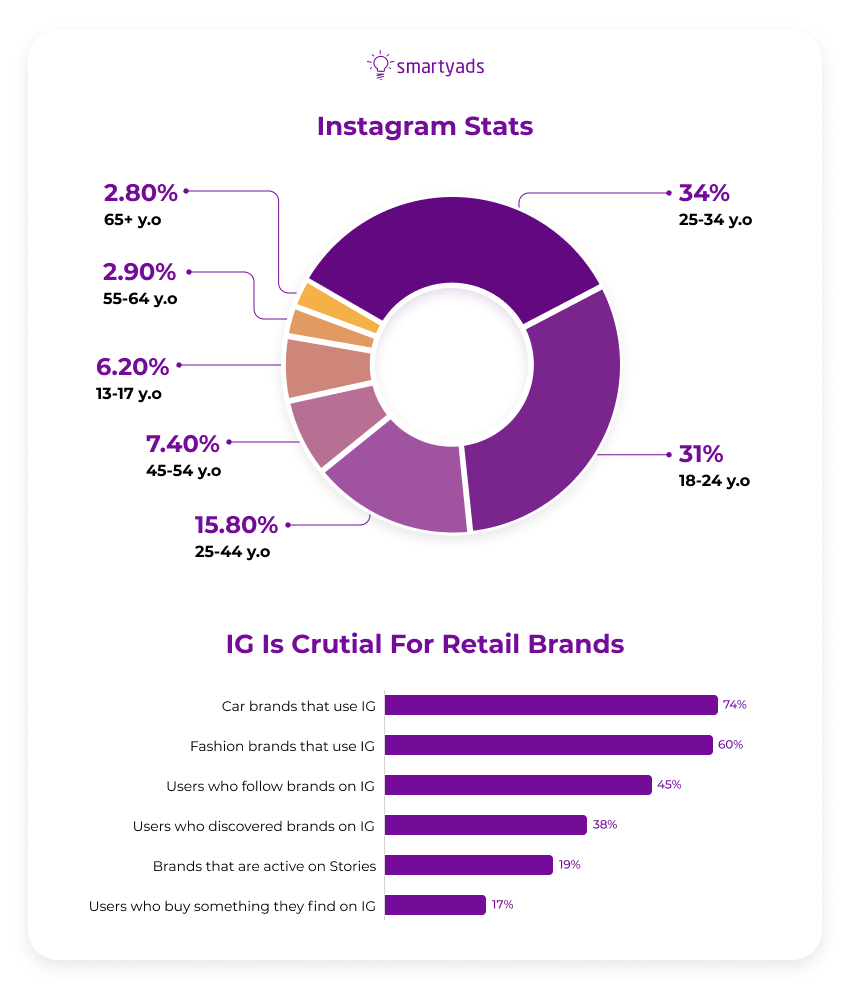 instagram stats