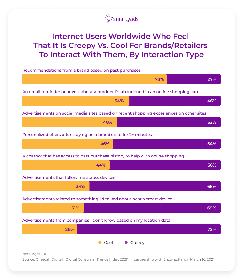 internet users on contextual ads