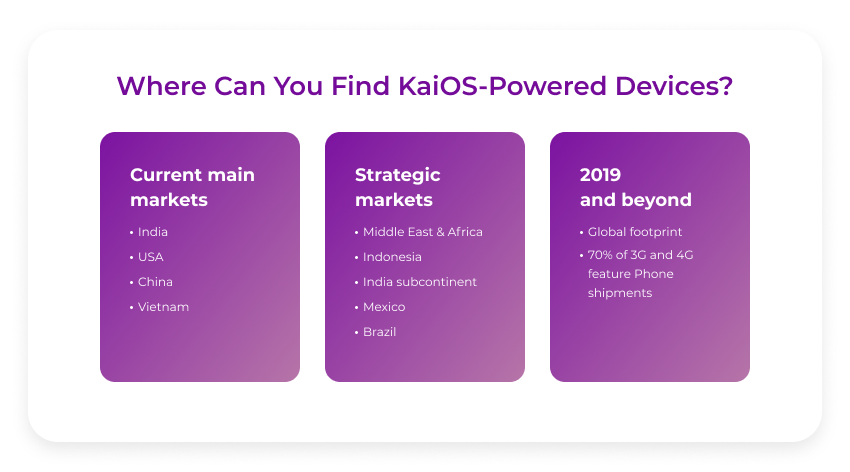 KaiOS markets