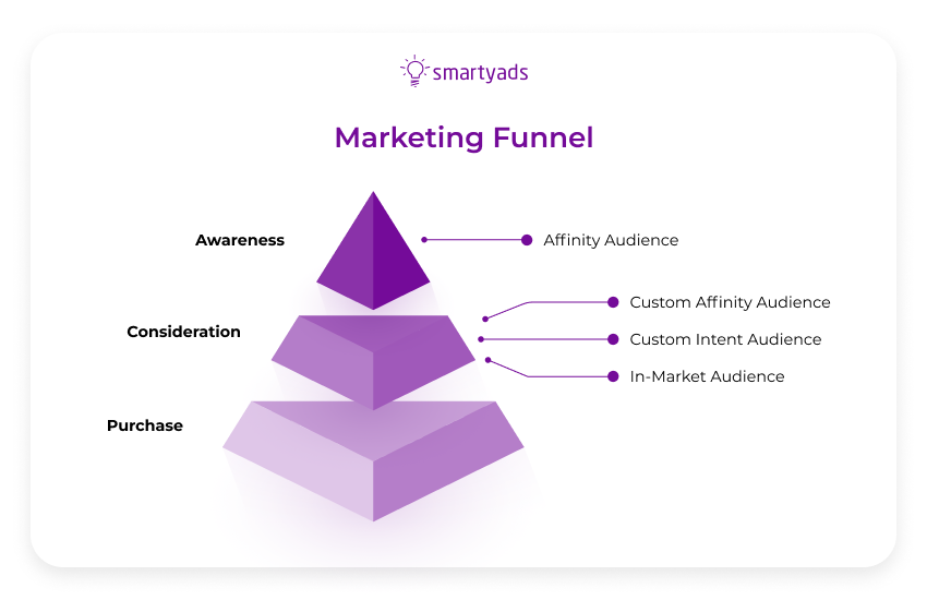 marketing funnel