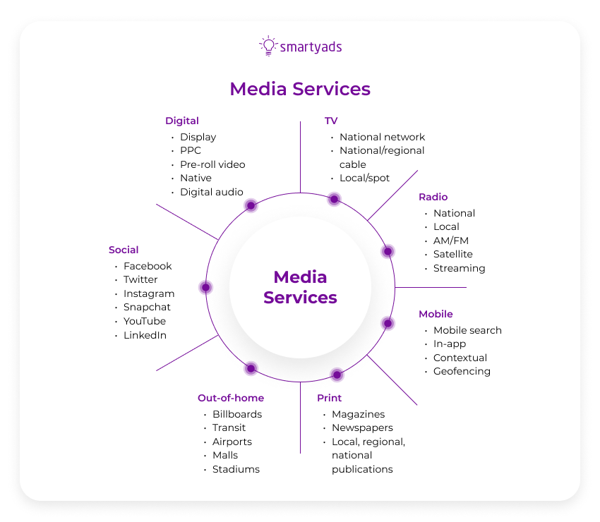 media services