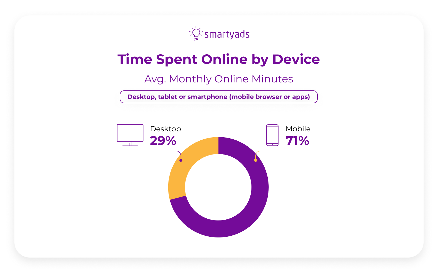 mobile advertising stats