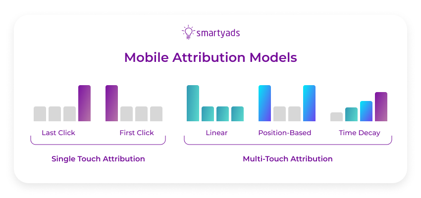 mobile attribution models