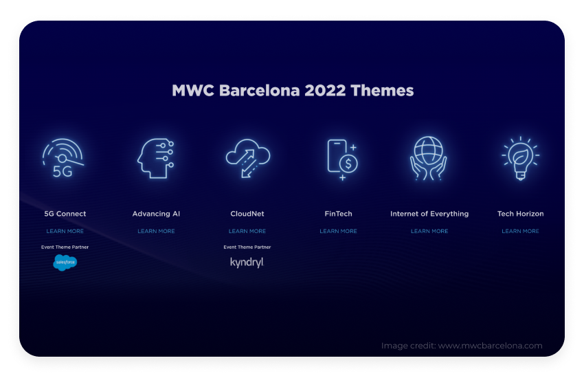 mwc barcelona themes