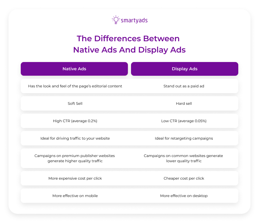 native ads vs dispay ads