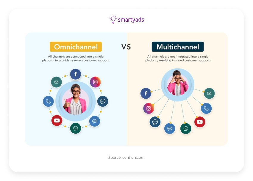 omnichannel vs single channel customer support