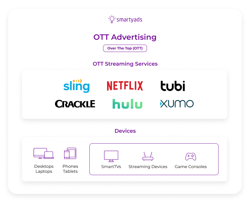 ott advertising