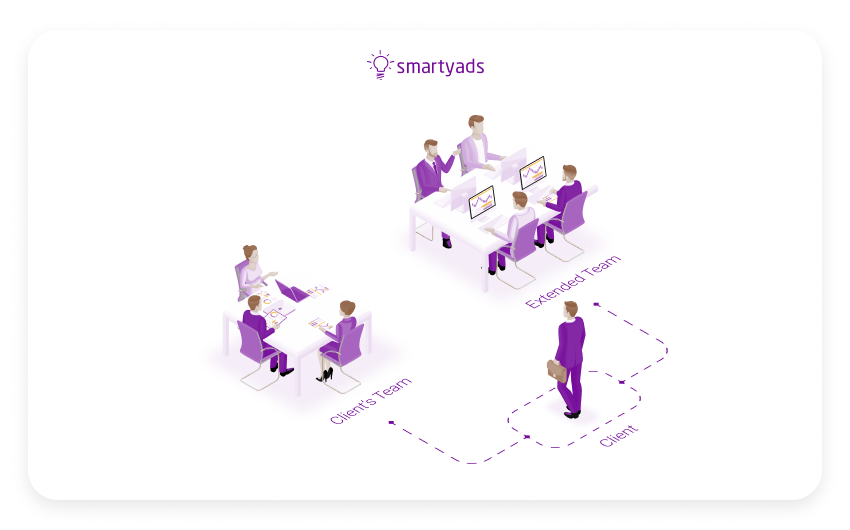 outstaffing model