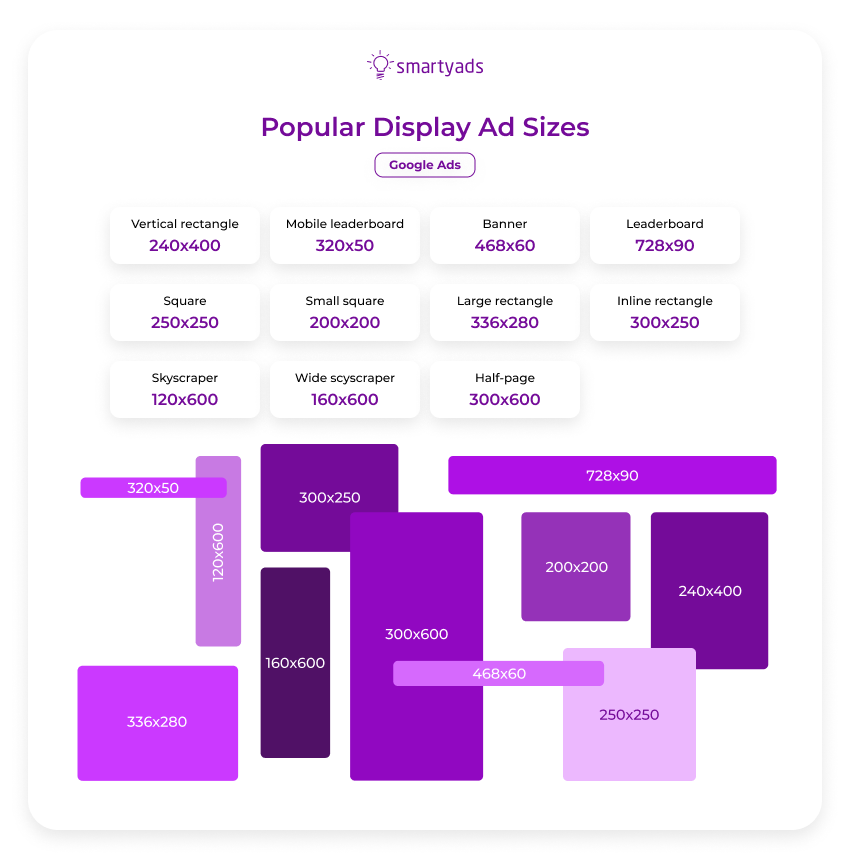 popular display ad sizes